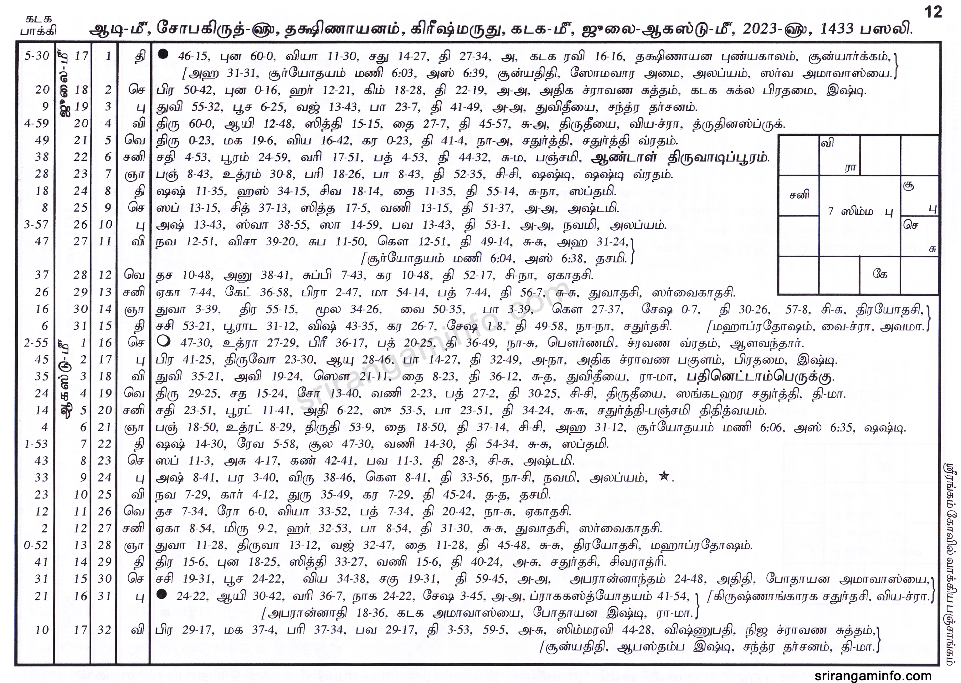 Panchangam